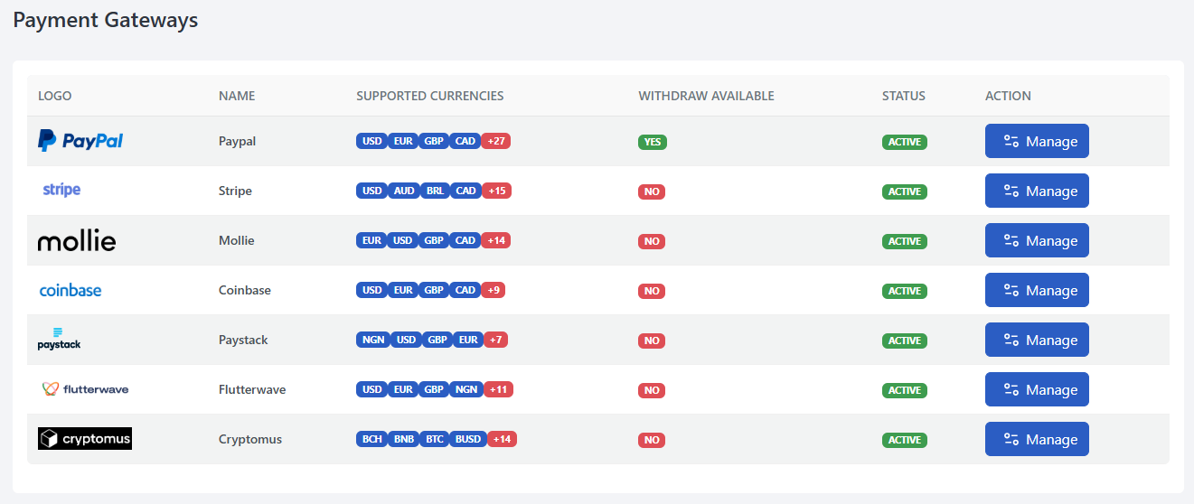 Payment Gateway List